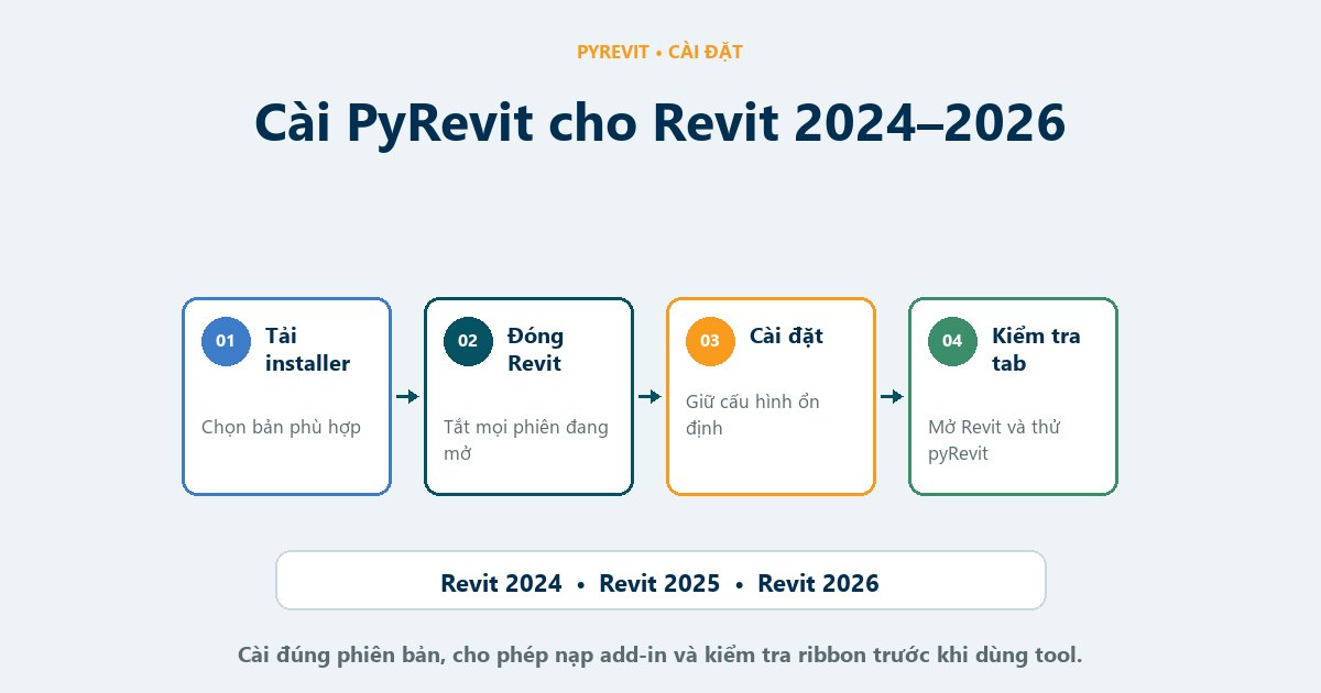 Minh họa các bước cài PyRevit cho Revit 2024, 2025, 2026 và kiểm tra tab pyRevit