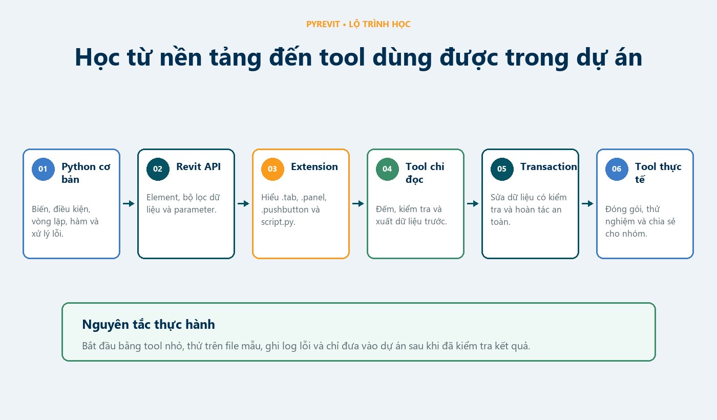Sơ đồ lộ trình học PyRevit từ Python cơ bản, Revit API, extension, transaction đến tool dùng trong dự án
